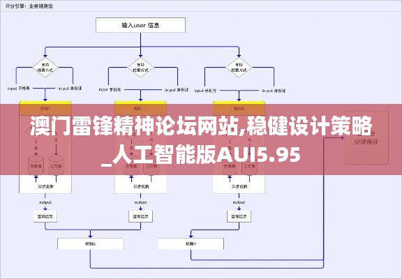 澳门雷锋精神论坛网站,稳健设计策略_人工智能版AUI5.95