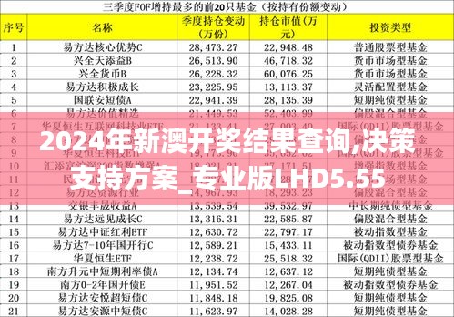 2024年新澳开奖结果查询,决策支持方案_专业版LHD5.55