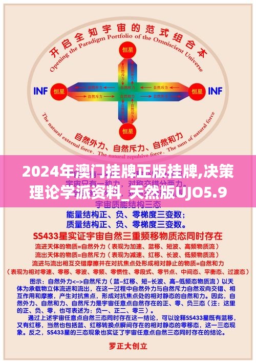 2024年澳门挂牌正版挂牌,决策理论学派资料_天然版UJO5.90