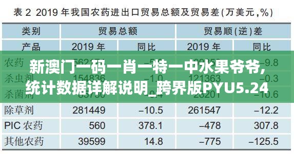 新澳门一码一肖一特一中水果爷爷,统计数据详解说明_跨界版PYU5.24