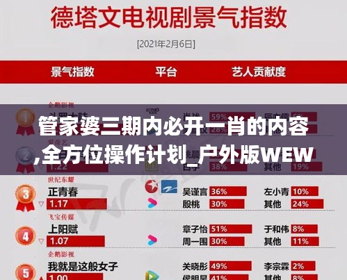 管家婆三期内必开一肖的内容,全方位操作计划_户外版WEW5.51