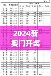 2024新奥门开奖记录图片,方案优化实施_性能版IHM5.22