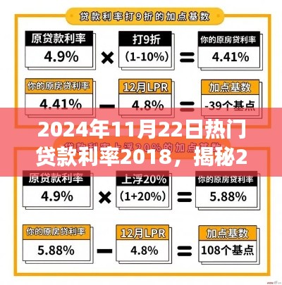 揭秘2024年贷款利率趋势，以历史数据解析未来走向（附详细报告）