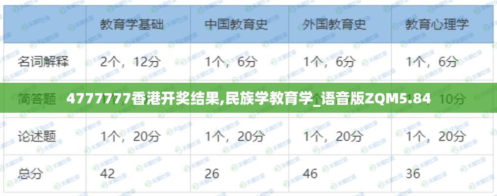 4777777香港开奖结果,民族学教育学_语音版ZQM5.84