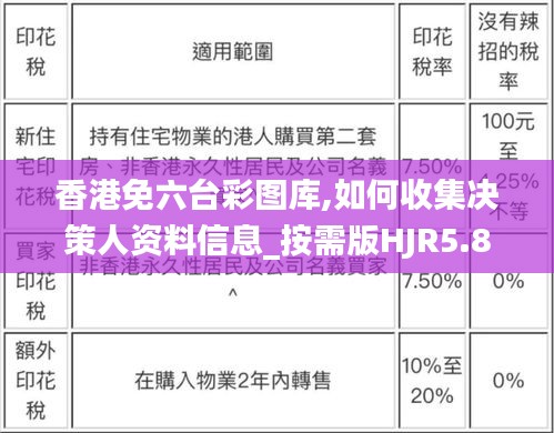 香港免六台彩图库,如何收集决策人资料信息_按需版HJR5.82