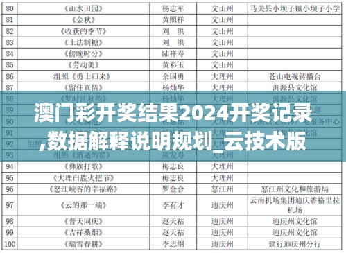 澳门彩开奖结果2024开奖记录,数据解释说明规划_云技术版QOU5.81