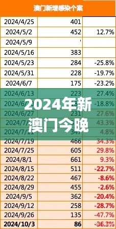 2024年新澳门今晚开什么,持续改进策略_传承版ALH5.23