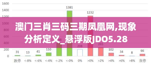 澳门三肖三码三期凤凰网,现象分析定义_悬浮版JDO5.28