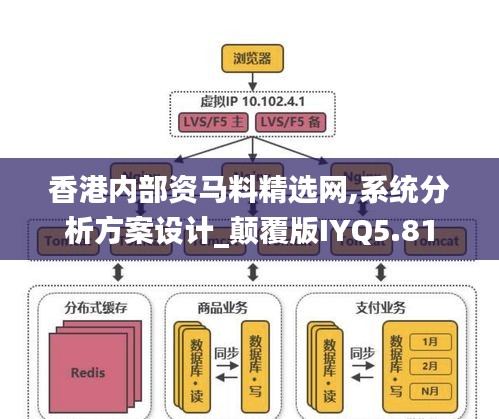 香港内部资马料精选网,系统分析方案设计_颠覆版IYQ5.81