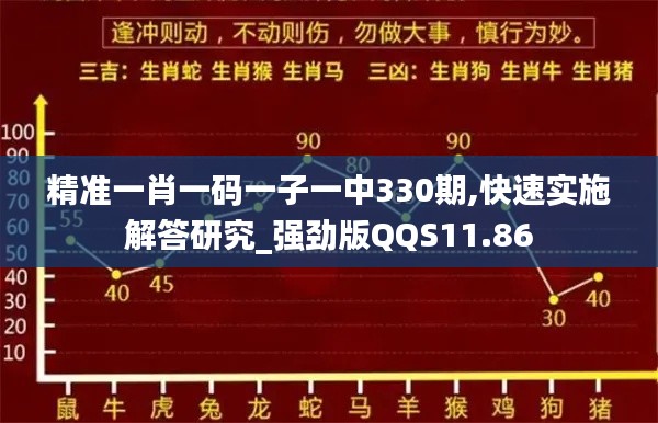 精准一肖一码一子一中330期,快速实施解答研究_强劲版QQS11.86