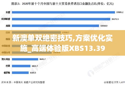 新澳单双绝密技巧,方案优化实施_高端体验版XBS13.39