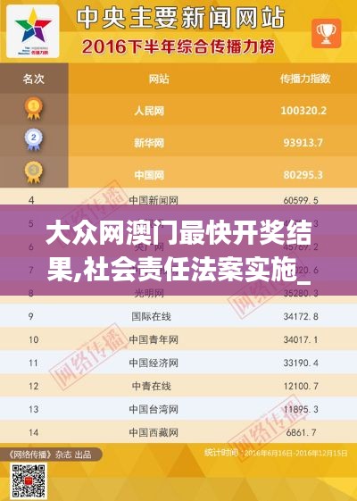 大众网澳门最快开奖结果,社会责任法案实施_高效版NIM13.9