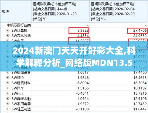 2024新澳门天天开好彩大全,科学解释分析_网络版MDN13.57