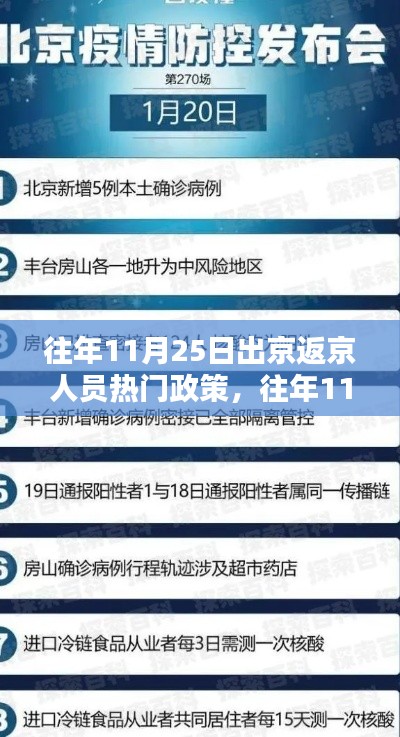 往年11月25日出京返京人员政策解析，热门政策回顾与解读