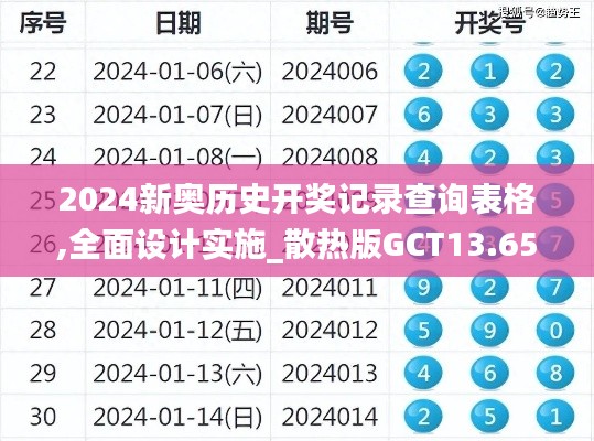 2024新奥历史开奖记录查询表格,全面设计实施_散热版GCT13.65