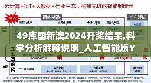 49库图新澳2024开奖结果,科学分析解释说明_人工智能版YZS13.15