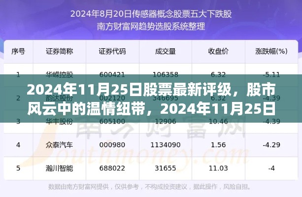 股市风云中的温情纽带，最新股票评级之旅（2024年11月25日）