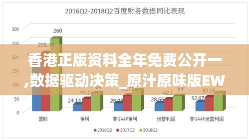 香港正版资料全年免费公开一,数据驱动决策_原汁原味版EWP13.91