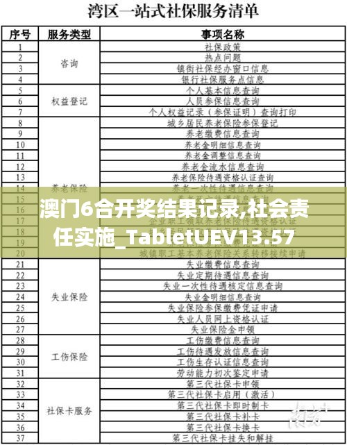 澳门6合开奖结果记录,社会责任实施_TabletUEV13.57