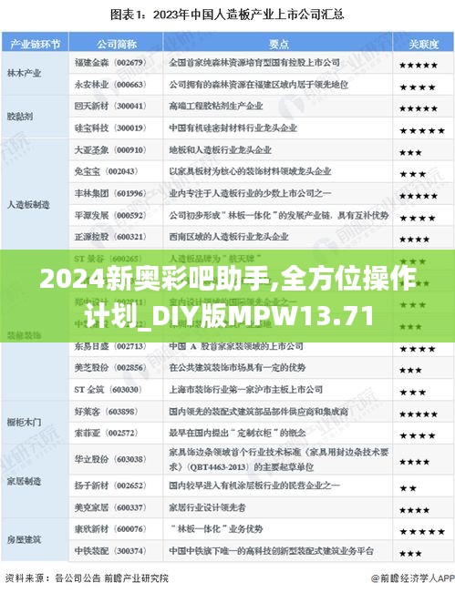 2024新奥彩吧助手,全方位操作计划_DIY版MPW13.71