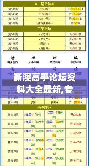 新澳高手论坛资料大全最新,专业解读评估_荣耀版KMK13.7