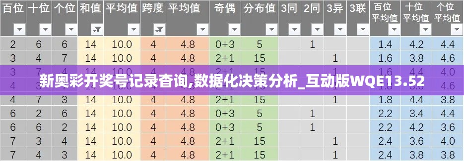 新奥彩开奖号记录杳询,数据化决策分析_互动版WQE13.52