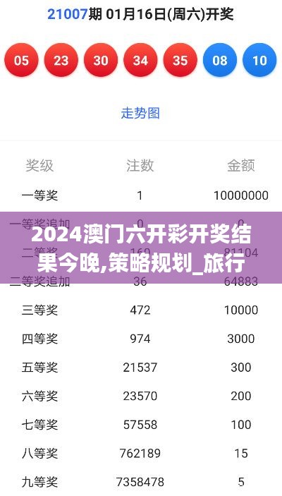 2024澳门六开彩开奖结果今晚,策略规划_旅行版ZBE13.74