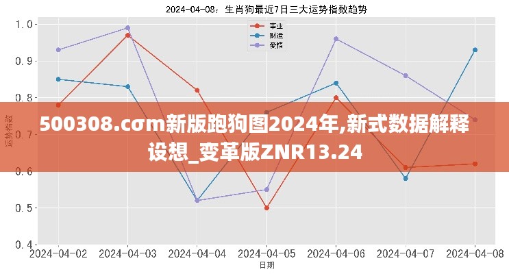 500308.cσm新版跑狗图2024年,新式数据解释设想_变革版ZNR13.24