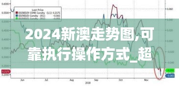 2024新澳走势图,可靠执行操作方式_超凡版BGD13.33