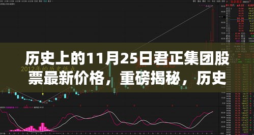 揭秘历史日期与股市风云，君正集团股票最新价格走势回顾（11月25日）