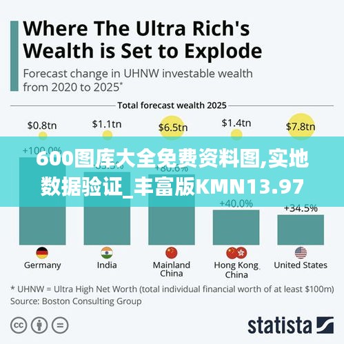 600图库大全免费资料图,实地数据验证_丰富版KMN13.97