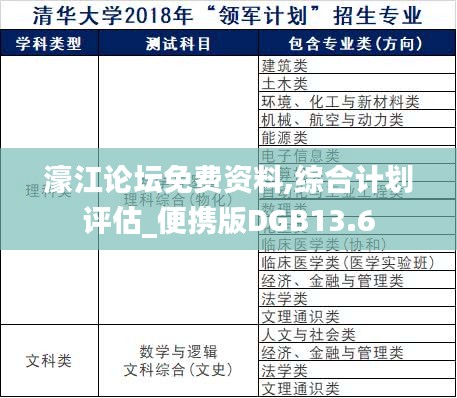 濠江论坛免费资料,综合计划评估_便携版DGB13.6