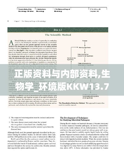 正版资料与内部资料,生物学_环境版KKW13.75