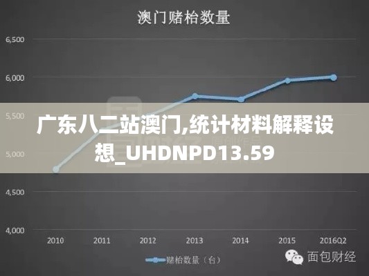 广东八二站澳门,统计材料解释设想_UHDNPD13.59