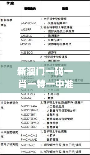 新澳门一码一肖一特一中准选今晚,科学依据解析_线上版HHQ13.97