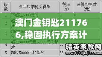 澳门金钥匙211766,稳固执行方案计划_DIY版KUE13.90