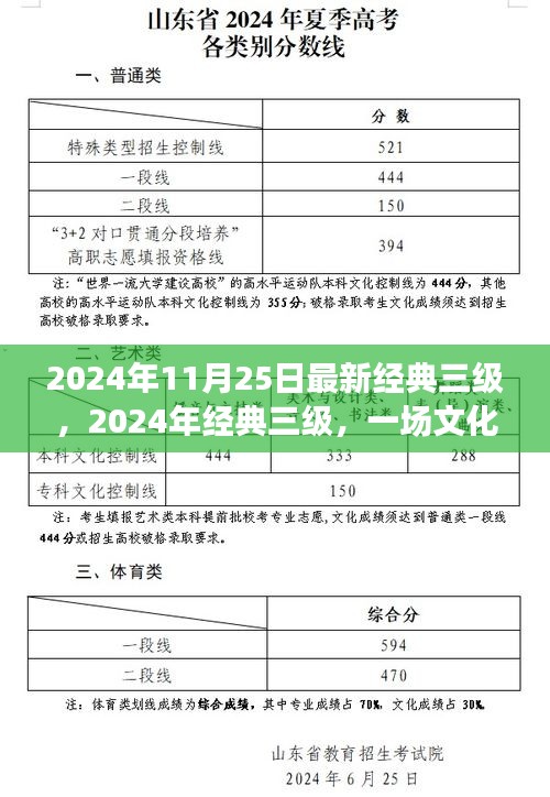 文化与科技交响之夜，2024年经典三级盛大开启