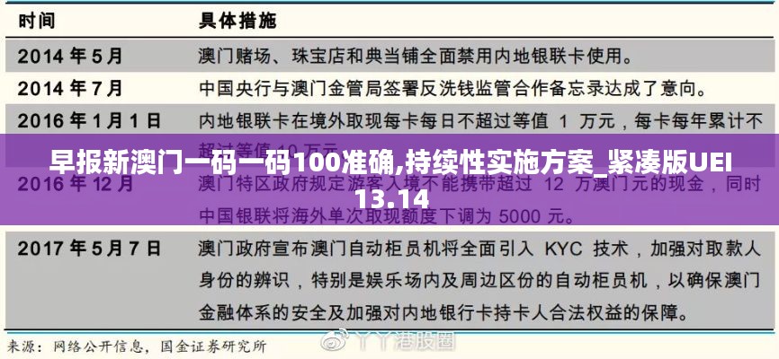 早报新澳门一码一码100准确,持续性实施方案_紧凑版UEI13.14