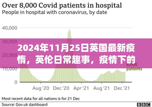 英国疫情下的英伦日常趣事与温情时光，疫情纽带与友情连结