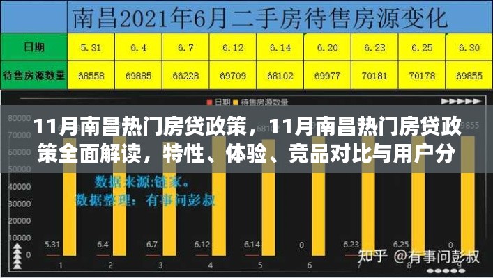 南昌热门房贷政策详解，特性、体验、竞品对比与用户洞察