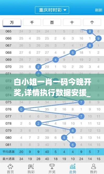 白小姐一肖一码今晚开奖,详情执行数据安援_远程版MSM13.98