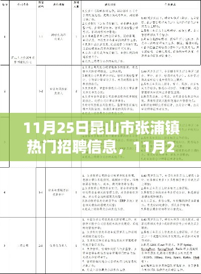 昆山市张浦镇热门招聘信息详解及求职指南