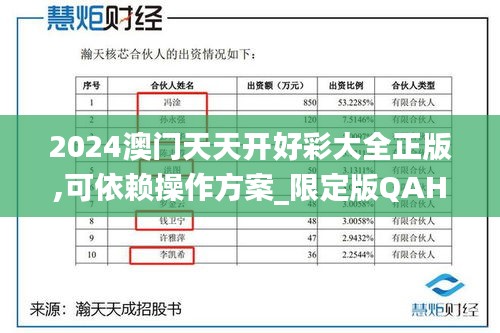 2024澳门天天开好彩大全正版,可依赖操作方案_限定版QAH7.72