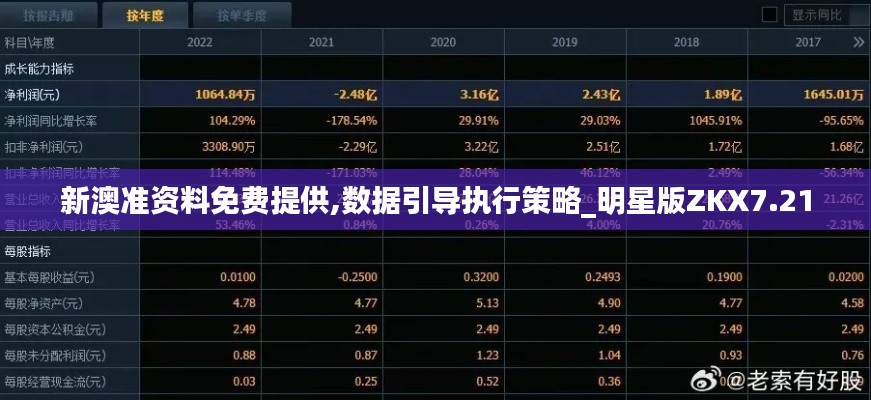 新澳准资料免费提供,数据引导执行策略_明星版ZKX7.21