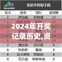 2024年开奖记录历史,资源部署方案_程序版NDC7.13