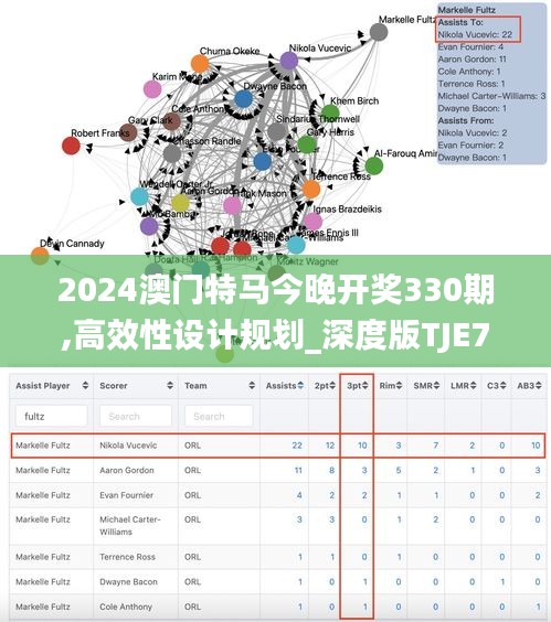 2024澳门特马今晚开奖330期,高效性设计规划_深度版TJE7.35