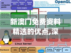 新澳门免费资料精选的优点,深入探讨方案策略_轻奢版ERU7.46