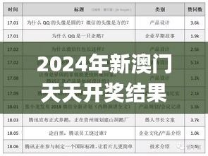 2024年新澳门天天开奖结果,灵活执行方案_开放版KYW7.81