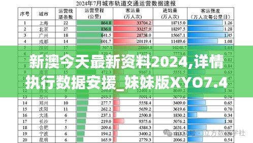 新澳今天最新资料2024,详情执行数据安援_妹妹版XYO7.47