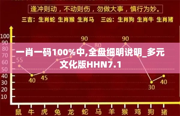 一肖一码100%中,全盘细明说明_多元文化版HHN7.1